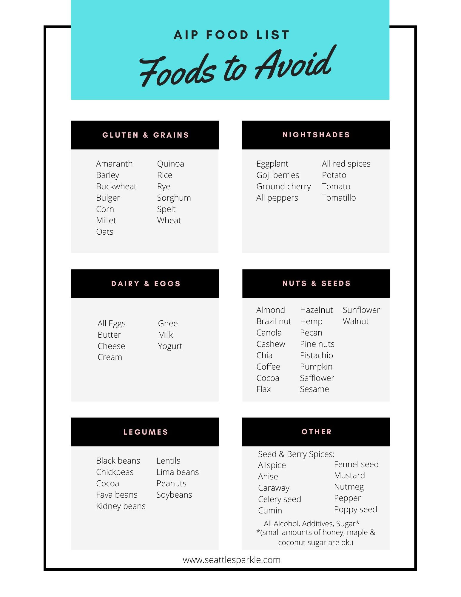 Foods-to-Avoid