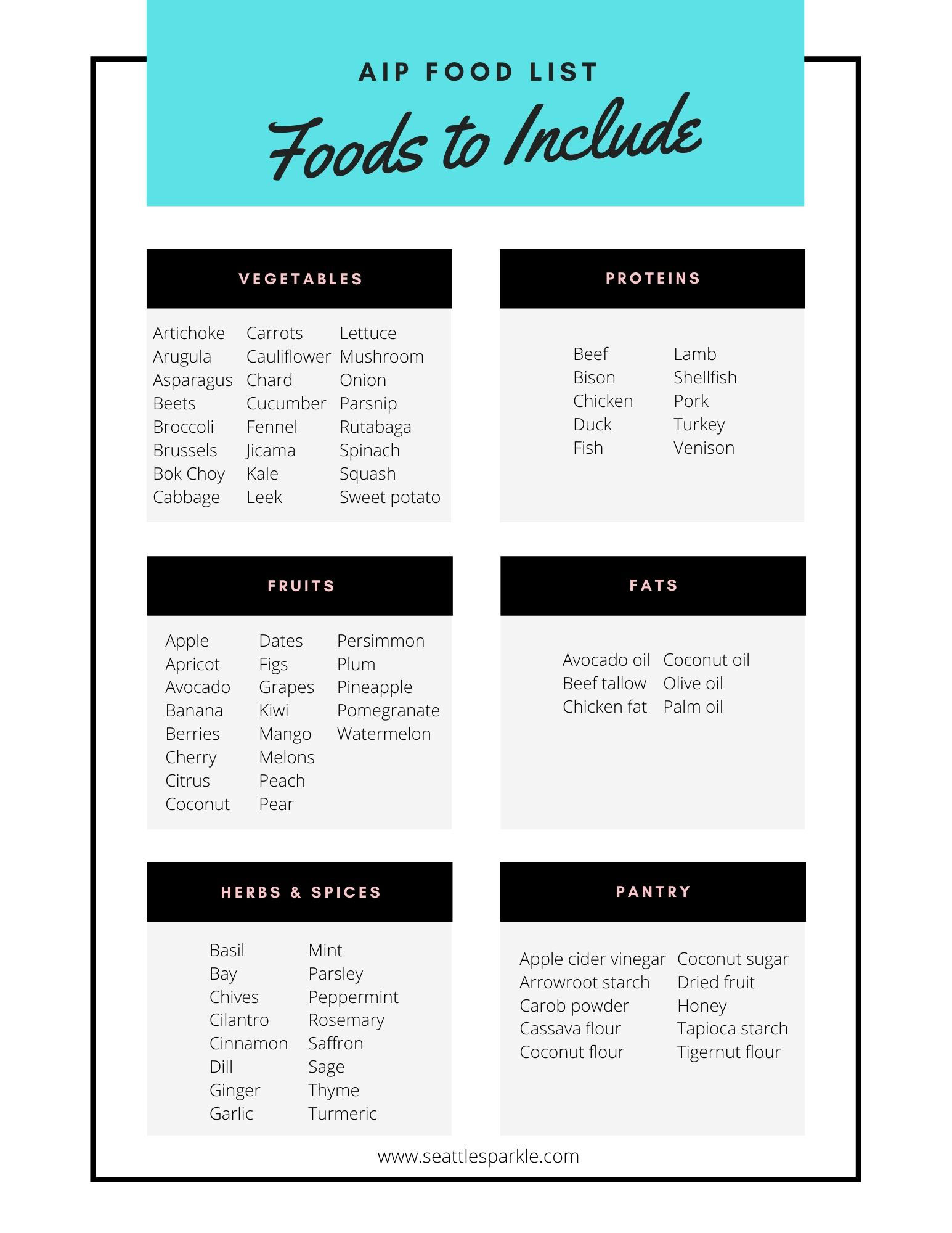 Foods-to-Include