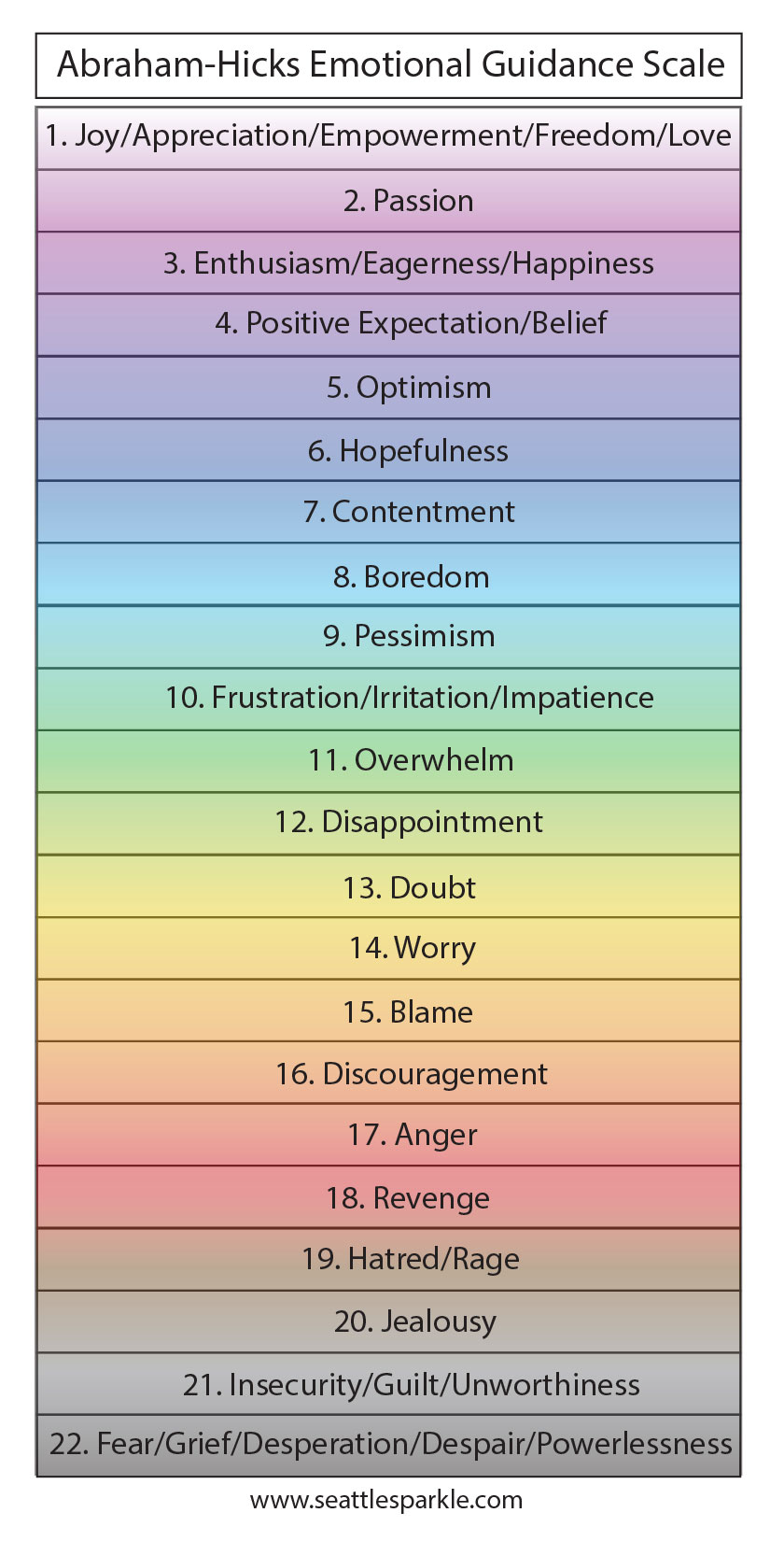 ADHD and the Emotional Scale - Seattle Sparkle | Professional Home  Organization Services | Seattle, WA